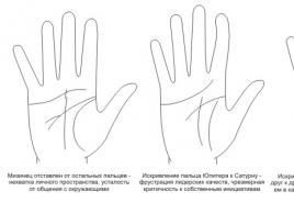 Дізнатись характер на пальцях Де знаходиться середній палець