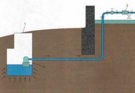 Як і на якій глибині прокладати водопровід та інші поради з облаштування зовнішньої гілки системи водопостачання