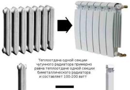 Методика розрахунку тепловіддачі радіатора батарей опалення