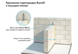 Технологія зведення стін з піноблоків