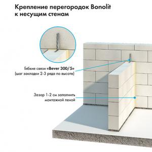 Технологія зведення стін з піноблоків