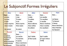 Usklađivanje vremena na francuskom