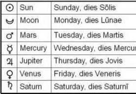 I nomi dei giorni della settimana in inglese con trascrizione